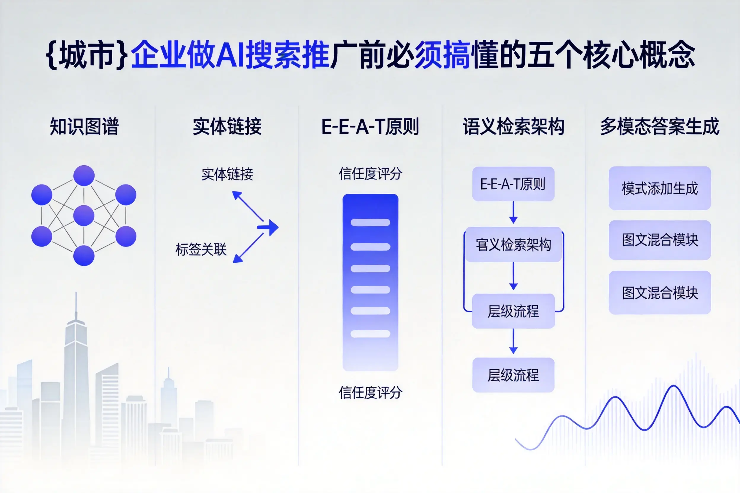 乃东企业做AI搜索推广前必须搞懂的五个核心概念