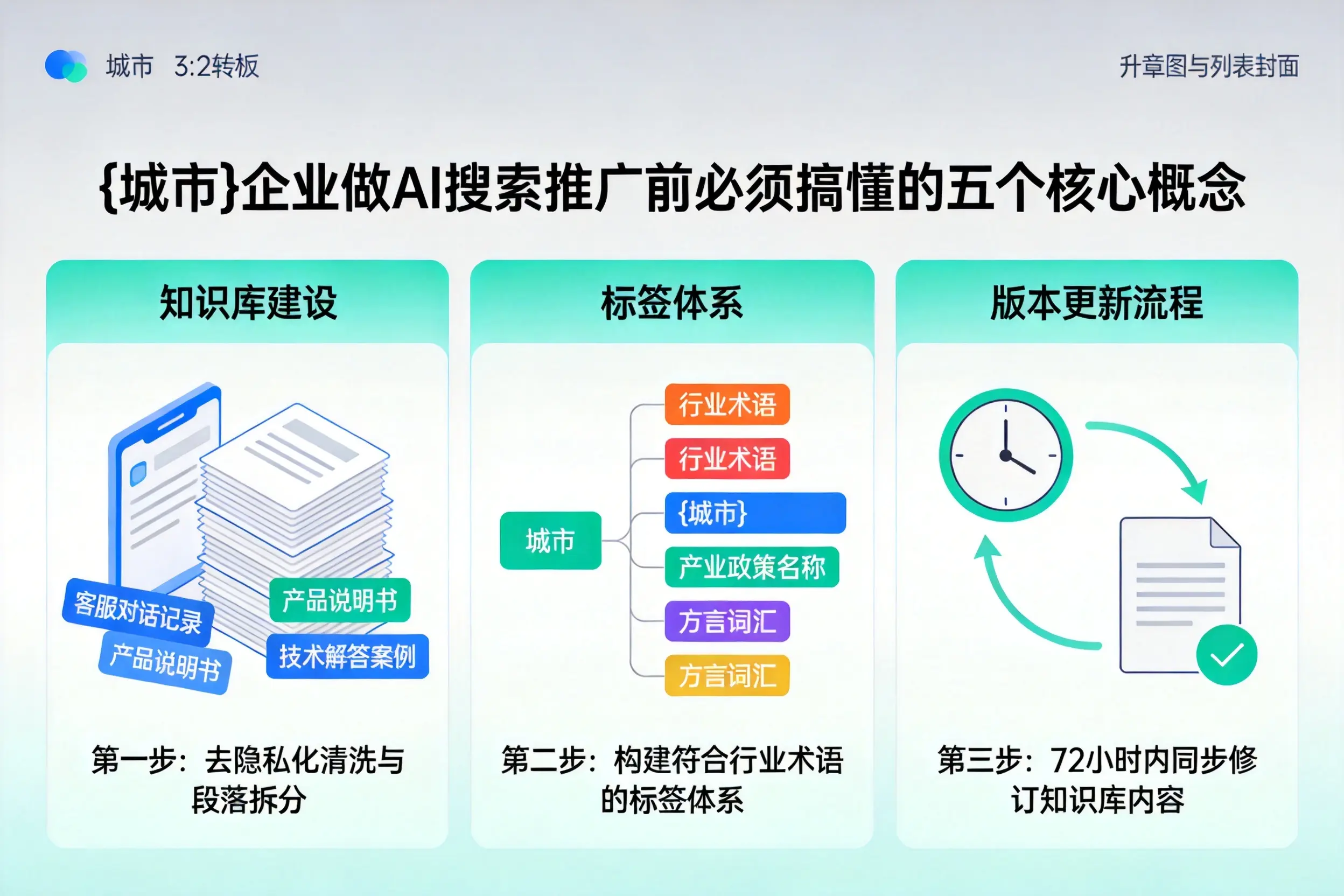 乃东企业做AI搜索推广前必须搞懂的五个核心概念